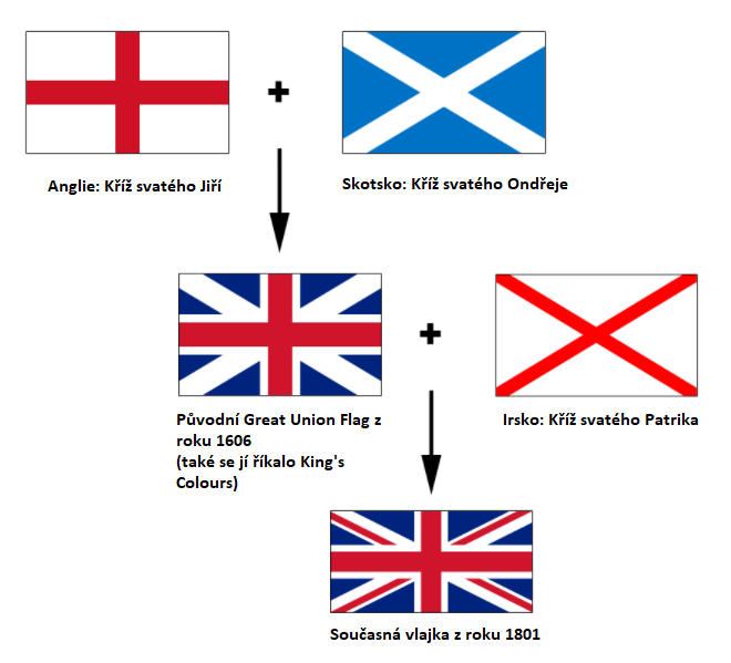 Co znamená Union Jack?